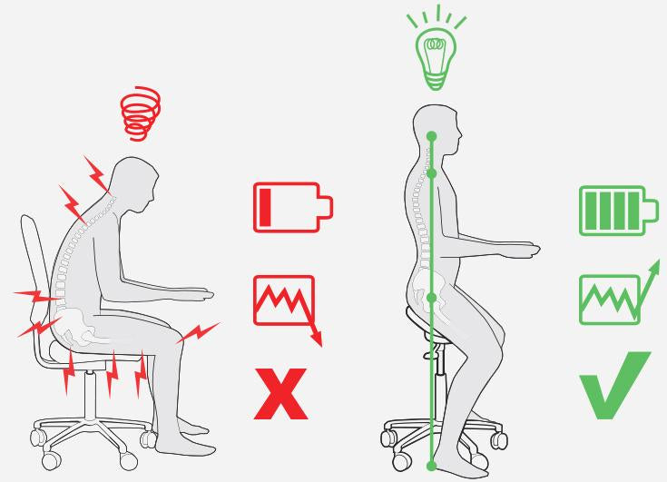 Avoid Health Problems with Ergonomic Saddle Chairs | Sit Healthier