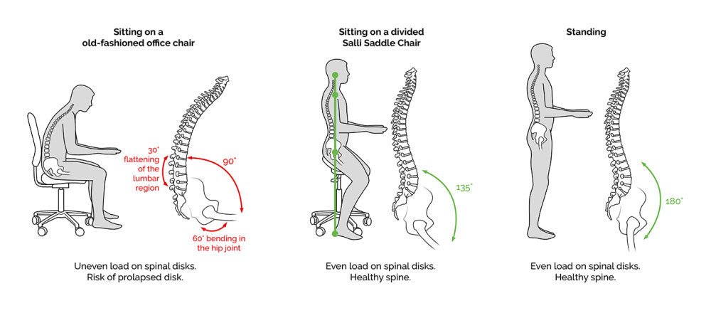 Saddle Chairs | Sit Healthier