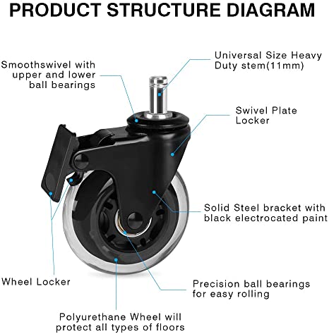 3" Heavy Duty Lockable Rollerblade (Inline) Wheels | Sit Healthier