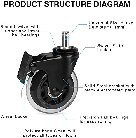 Rollerblade Wheels 3" Inline Lockable - Set of 5 | SitHealthier - Sit Healthier